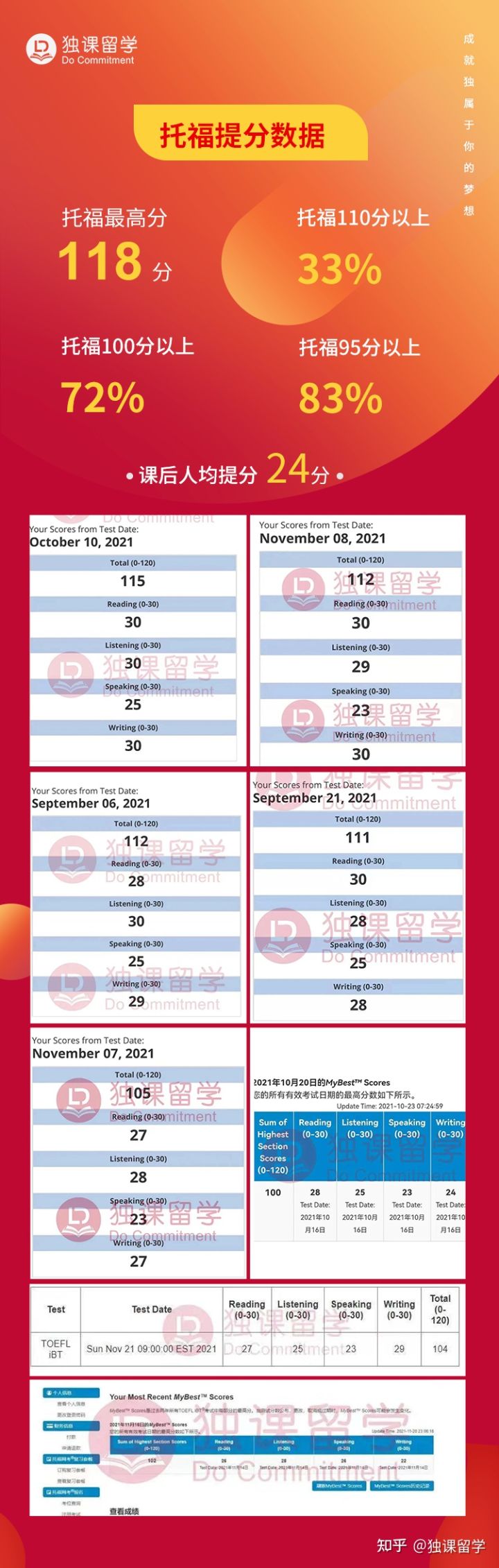 独课英语,芜湖托福培训暑假课程