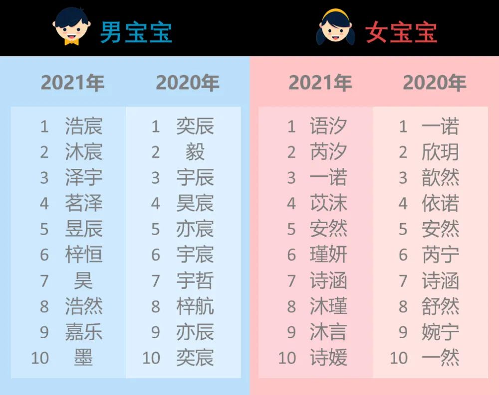你是如何给孩子起名的,怎么给宝宝取名字的技巧与方法