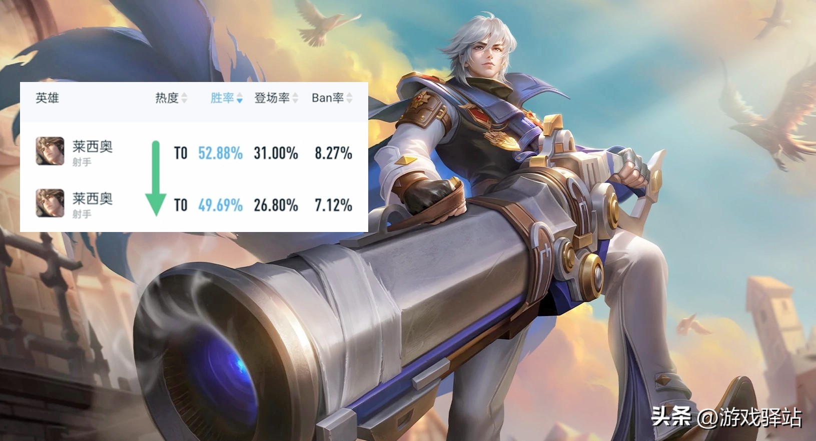 新英雄戈娅最强出装铭文,新版云缨黄盾出装顺序