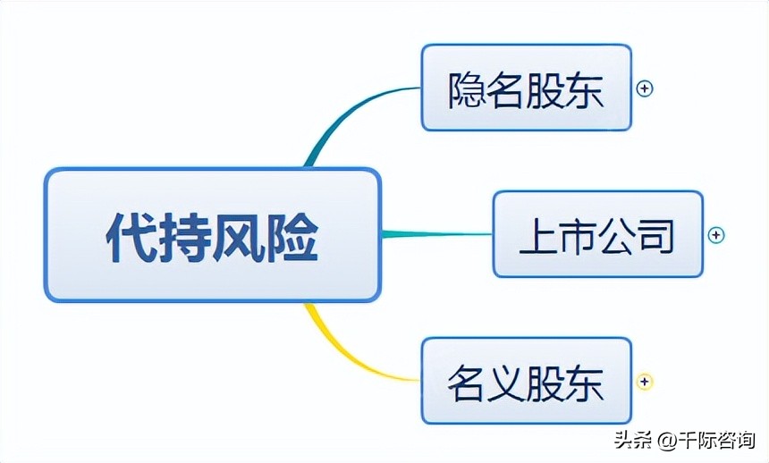 中国股票代持,2023年股票投资行业分析