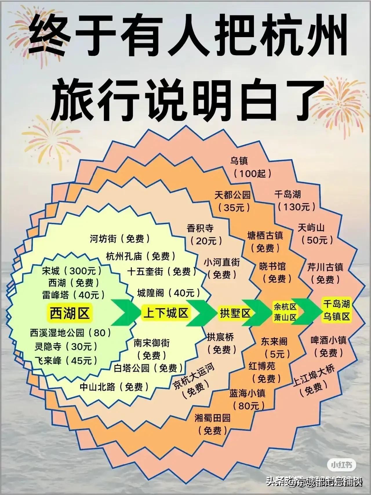十二月份去哪里旅游比较暖和,一月到十二月最适合旅游的地方