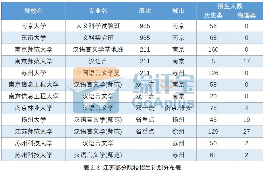 比较适合女生的六大专业,这4所大学最适合低分考生报考
