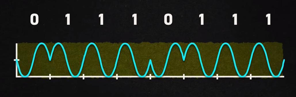 量子纠缠量子通信的基础,总结对量子和量子通信的理解