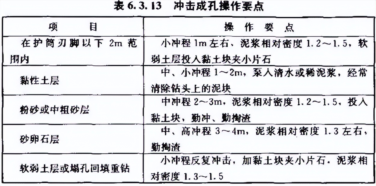 建筑桩基规范2008,建筑桩基技术规范2014版本