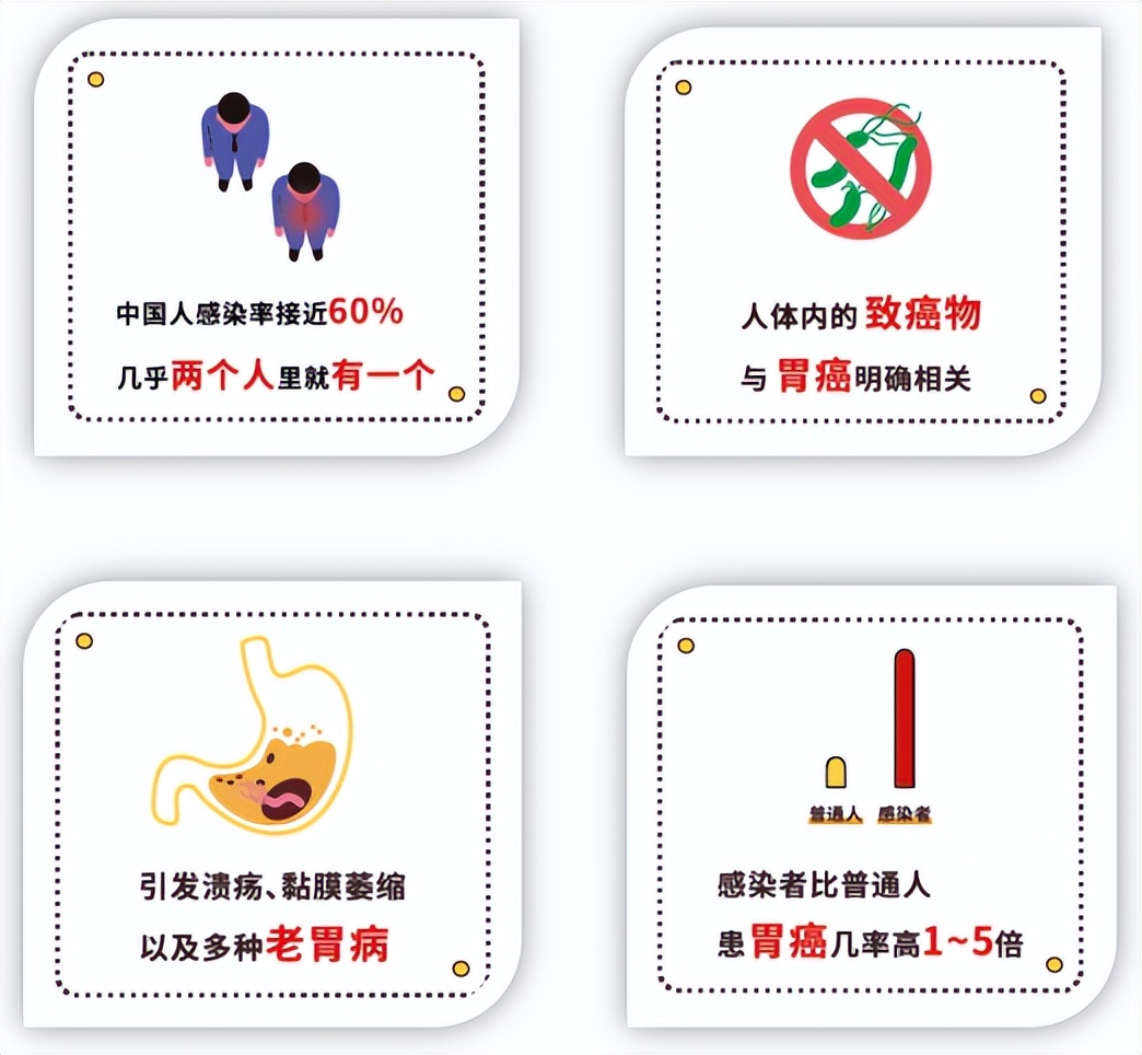 自测护胃日,国际护胃日科普