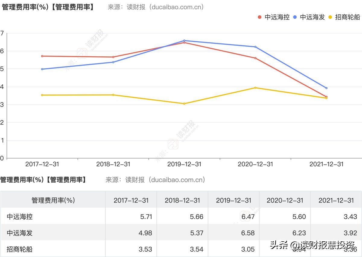 中远海控一季报每股收益,中远海运一季度净利预测