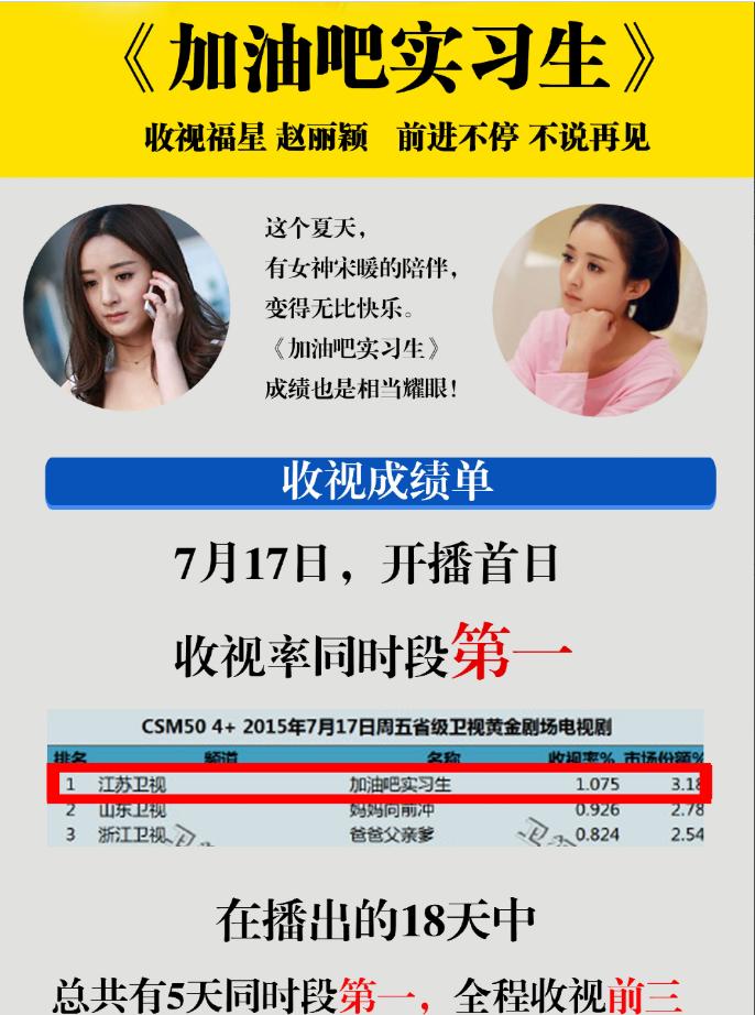 考古赵丽颖以前演的剧,赵丽颖终于迎来霸屏一连三部新剧