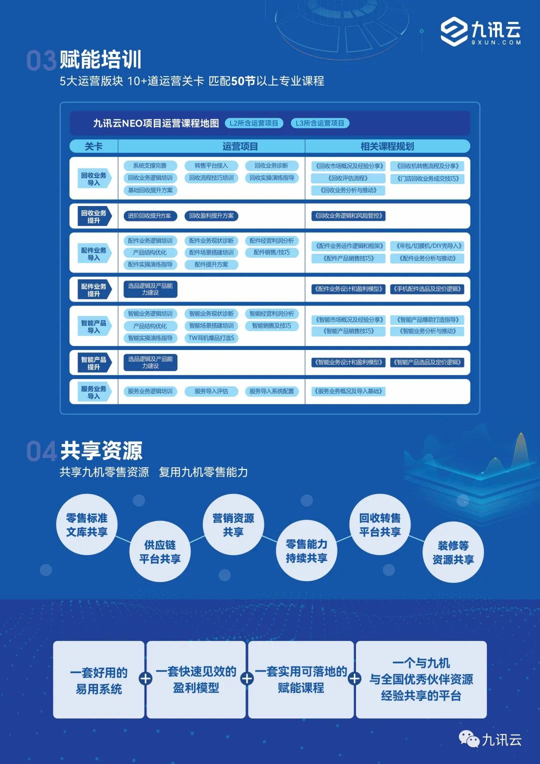 鏍囨潌浼佷笟鍙傝瀛︿範,鏍囨潌浼佷笟鑰冨療娓稿椤圭洰