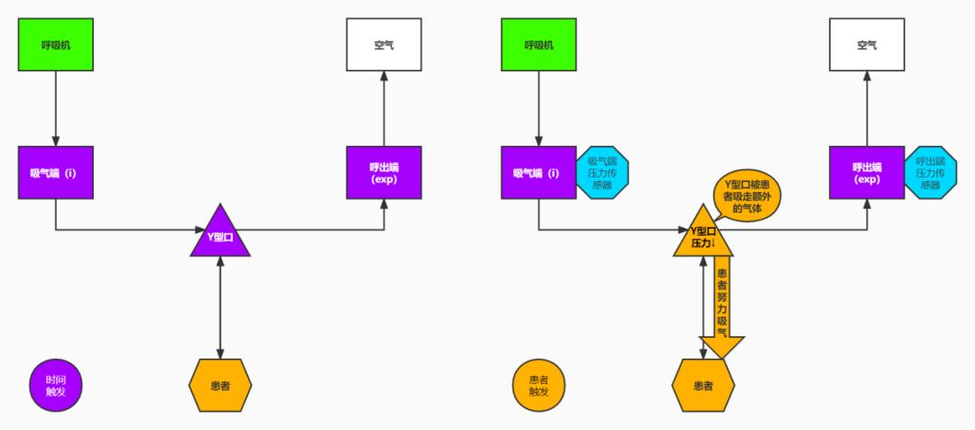 呼吸机辅助治疗操作,呼吸机教学视频全集
