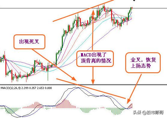 通达信macd指标,macd指标的应用技巧