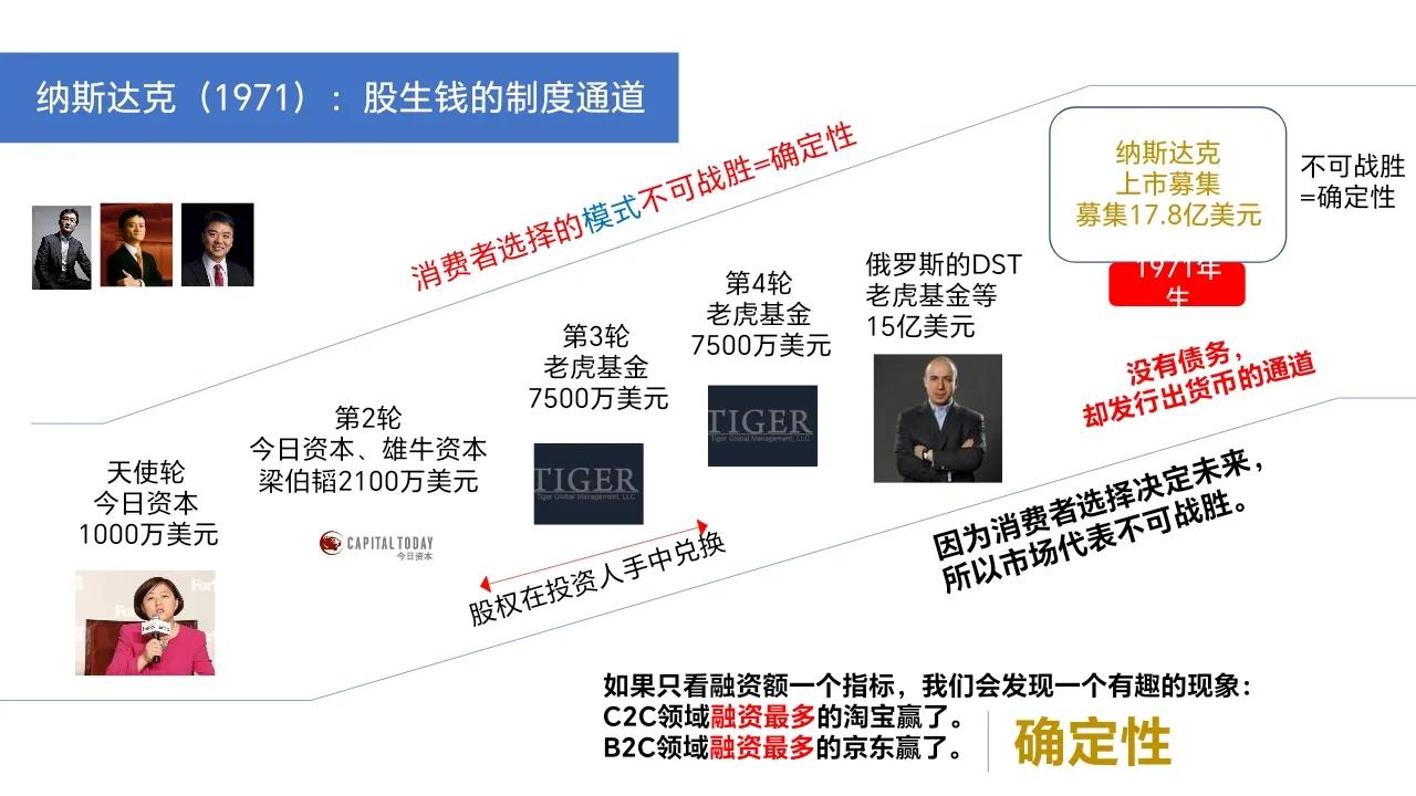 西方股票原理,西方股票投资思想的演变