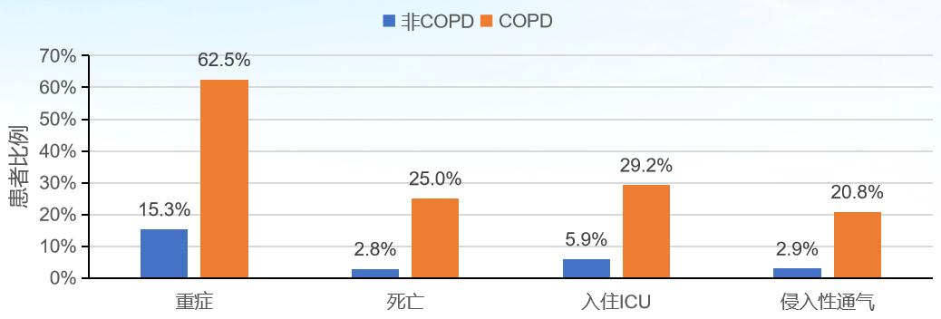 宋元林教授：「脆弱人群」即便打过疫苗，病毒仍能突破免疫屏障