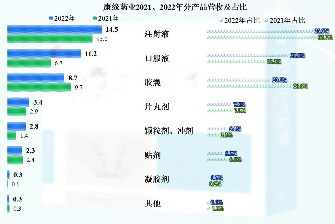 康缘药业2020年盈利分析,康缘药业的财报数据