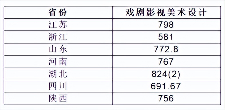新闻SHU递｜上海大学近期要闻集锦（截止至7月24日）
