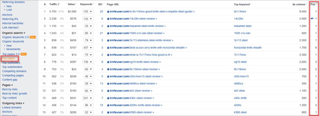 如何通过联盟跟踪域名SPY别人的关键词和Affiliate网站？