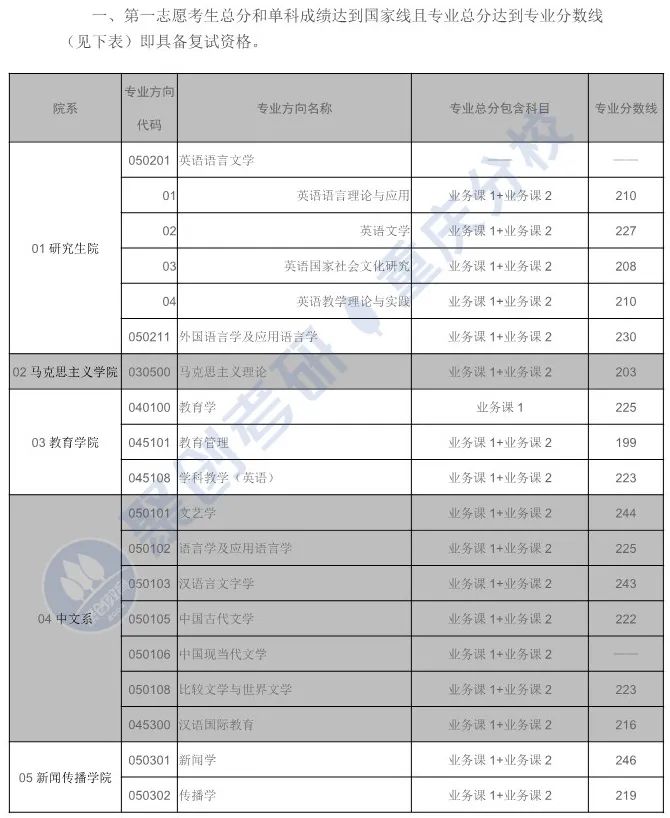 四川外国语大学有什么考研专业,四川外国语大学俄语专业考研