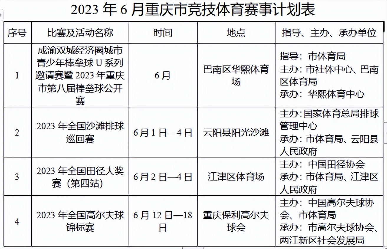 重庆龙舟赛日程,重庆龙舟比赛在哪里