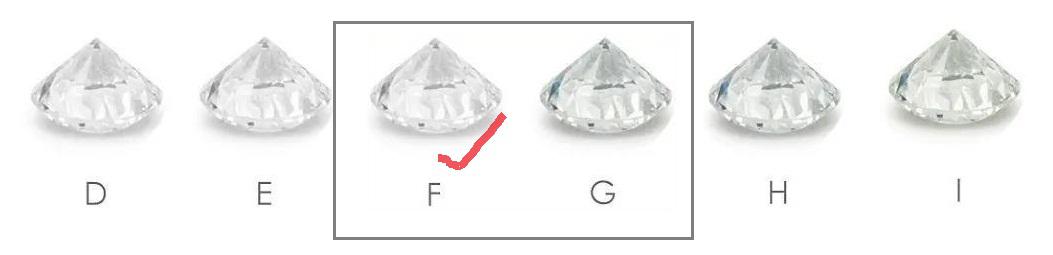 镶嵌好的钻石如何选择颜色和净度,颜色净度钻石