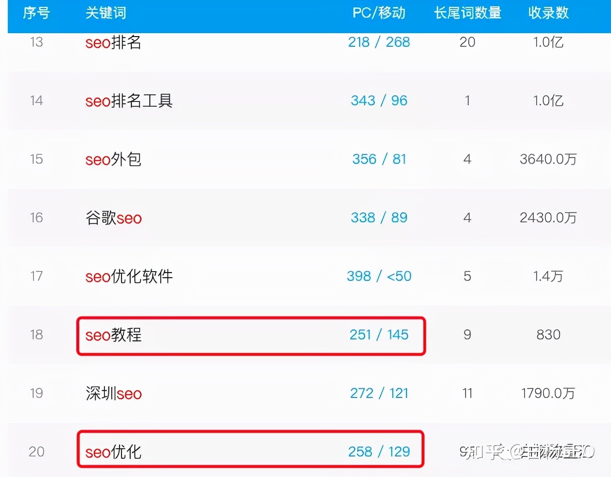 公众号的粉丝怎么快速增长,公众号提高粉丝数量的办法
