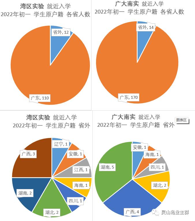 2023南实丹灶小升初录取比例,南实广附中学小升初预约招生
