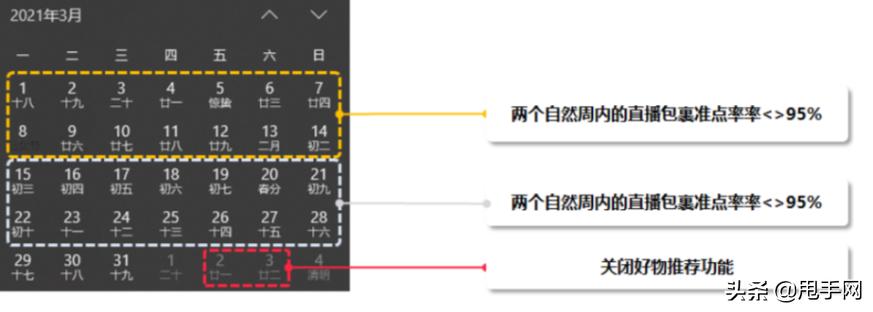 小红书订单超期报备,怎么判断小红书封禁几天