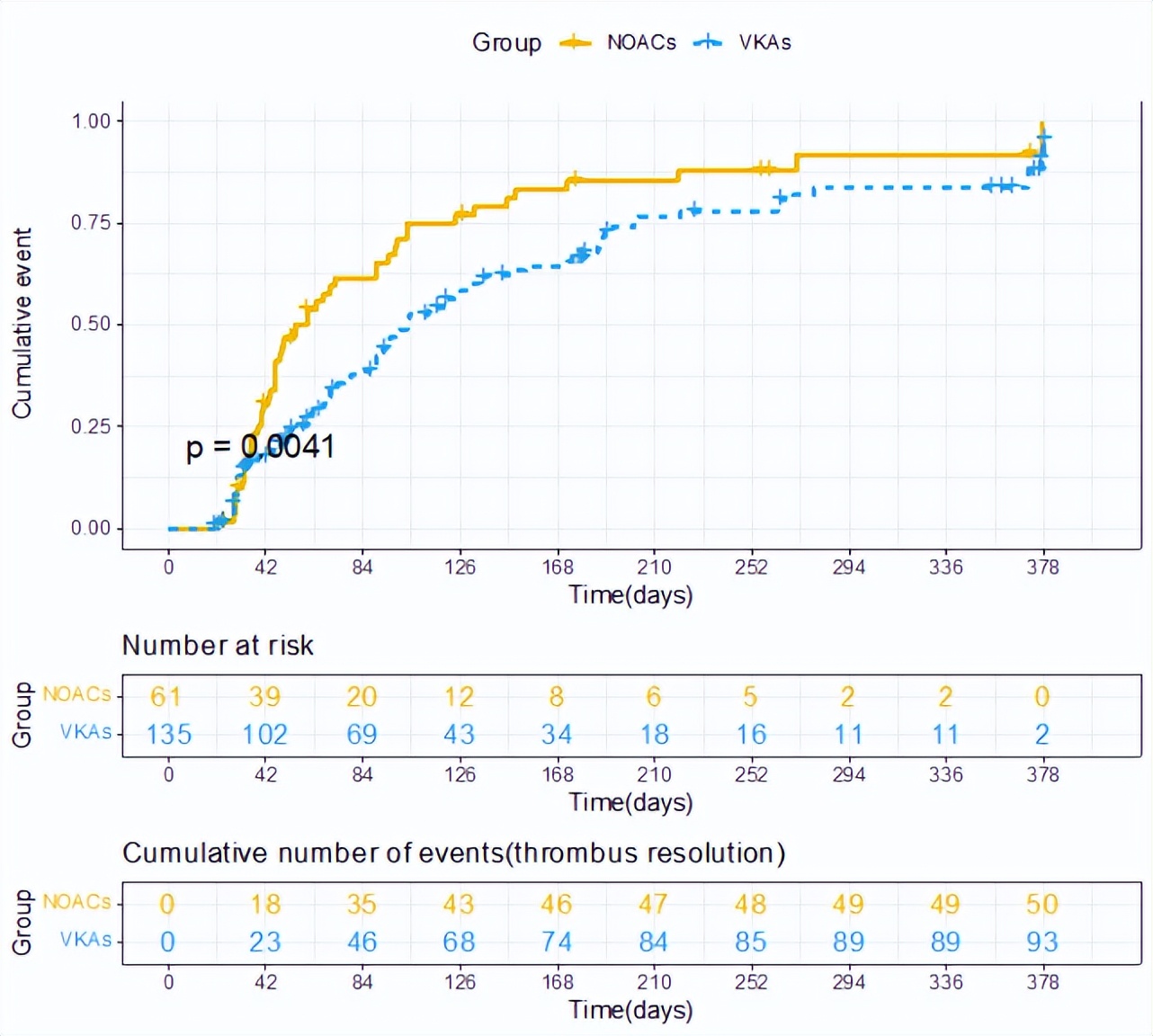 应用非维生素K拮抗口服抗凝药和华法林治疗心室附壁血栓的临床