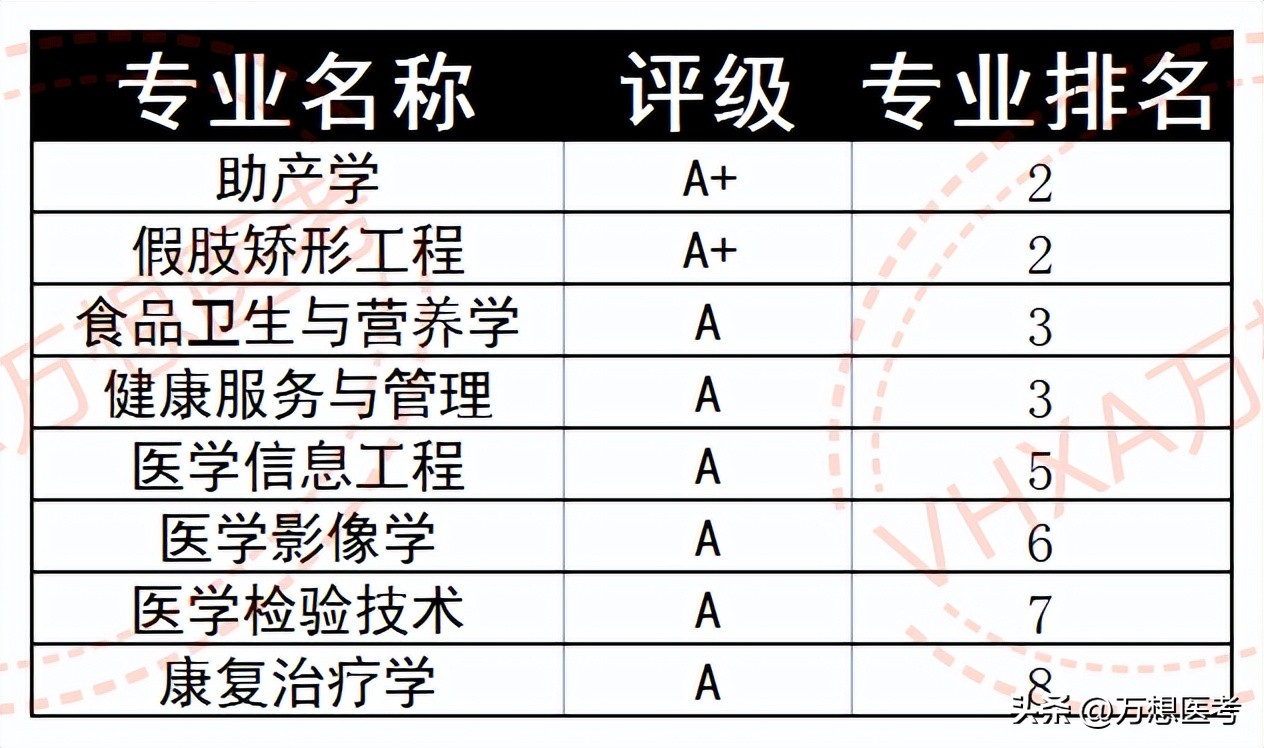 “一军医前身”——南方医科大学2023年录取信息全解析！