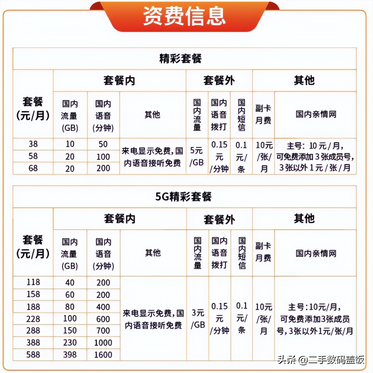 广电5g支持哪些苹果手机,中国广电5g和苹果手机适配了吗
