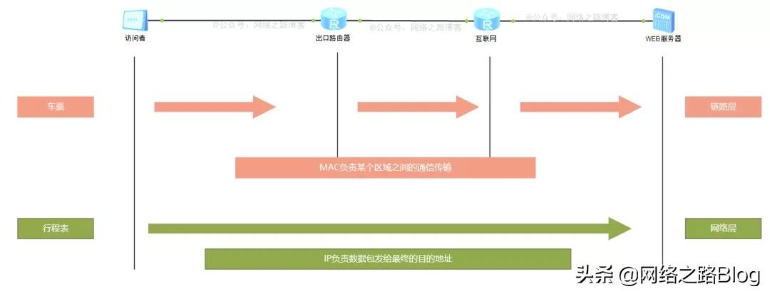 通俗解释网关的理解图文,如何抓包网关数据