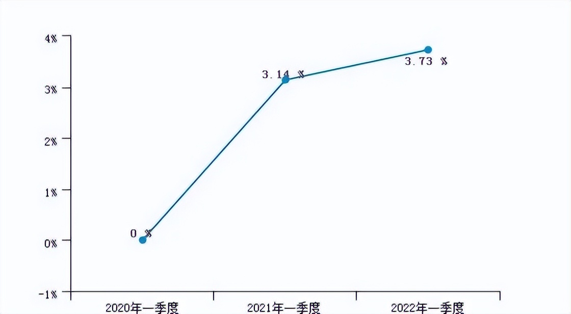 小微企业疫情融资,鼓励发行小微企业增信集合债券