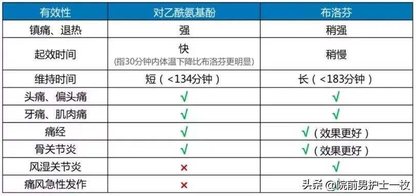 非甾体类消炎止痛药新冠,新冠非甾体类抗炎药