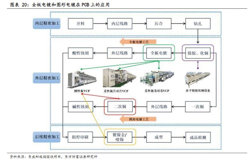 电气设备行业报告:复合集流体,玩家群雄逐鹿,工艺百花齐放