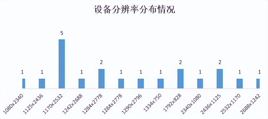 结果最新出炉|22家农村银行机构手机银行“七大核心性能”评测
