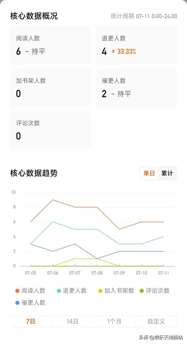番茄小说的新手作者该怎么写小说,番茄小说作家写文攻略