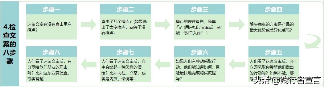 文案写作核心是吸引时间和注意力,深度剖析文案达人写作背后的逻辑