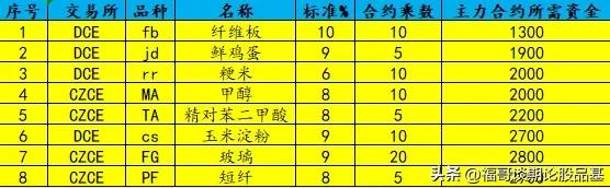 期货的交易保证金标准举例分析,期货交易基础知识多少分合格