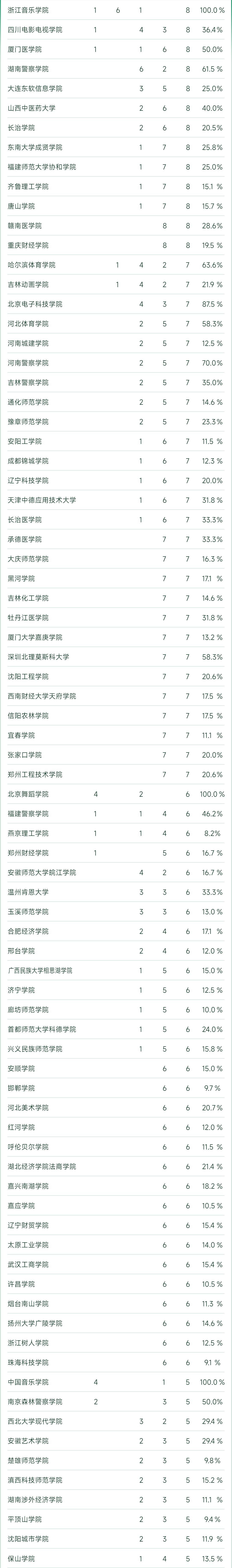 2023杞涓栫晫澶у鎺掑悕,杞2023澶у鎺掑悕