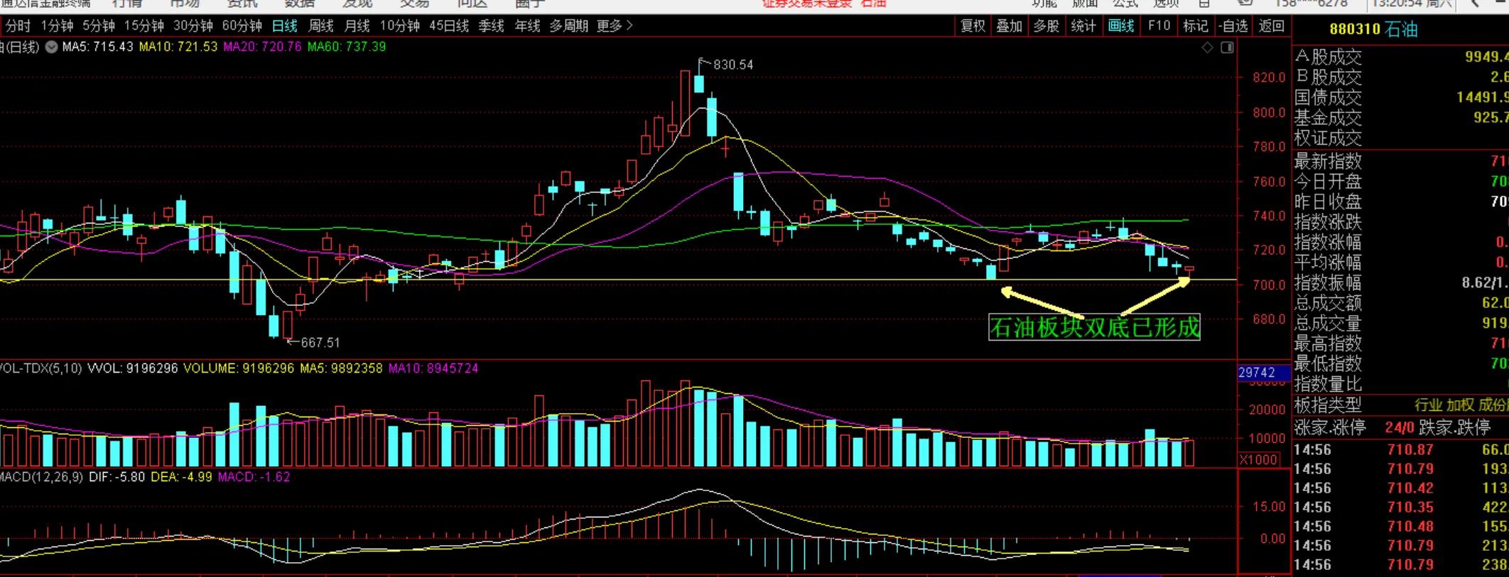 股市行情今日大盘复盘,股市大盘和个股分析