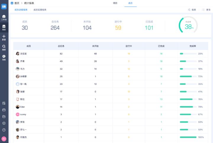 协同办公最简单的软件,团队协同免费办公软件