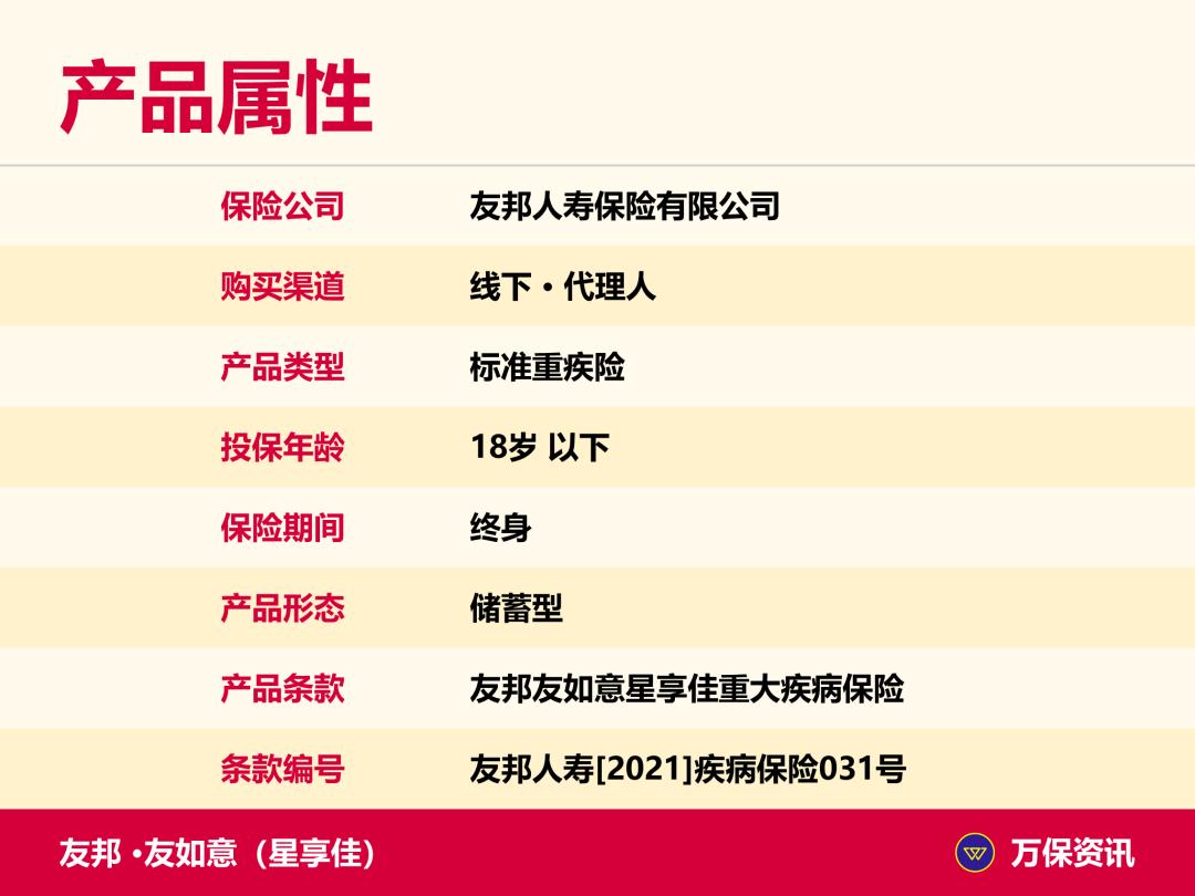 友如意(星享佳):友邦儿童重疾,30岁前加倍赔,终身最多17次