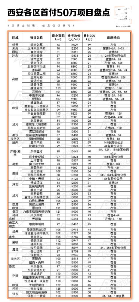 首付不能分期的楼盘是问题楼盘吗,低首付楼盘容易烂尾吗