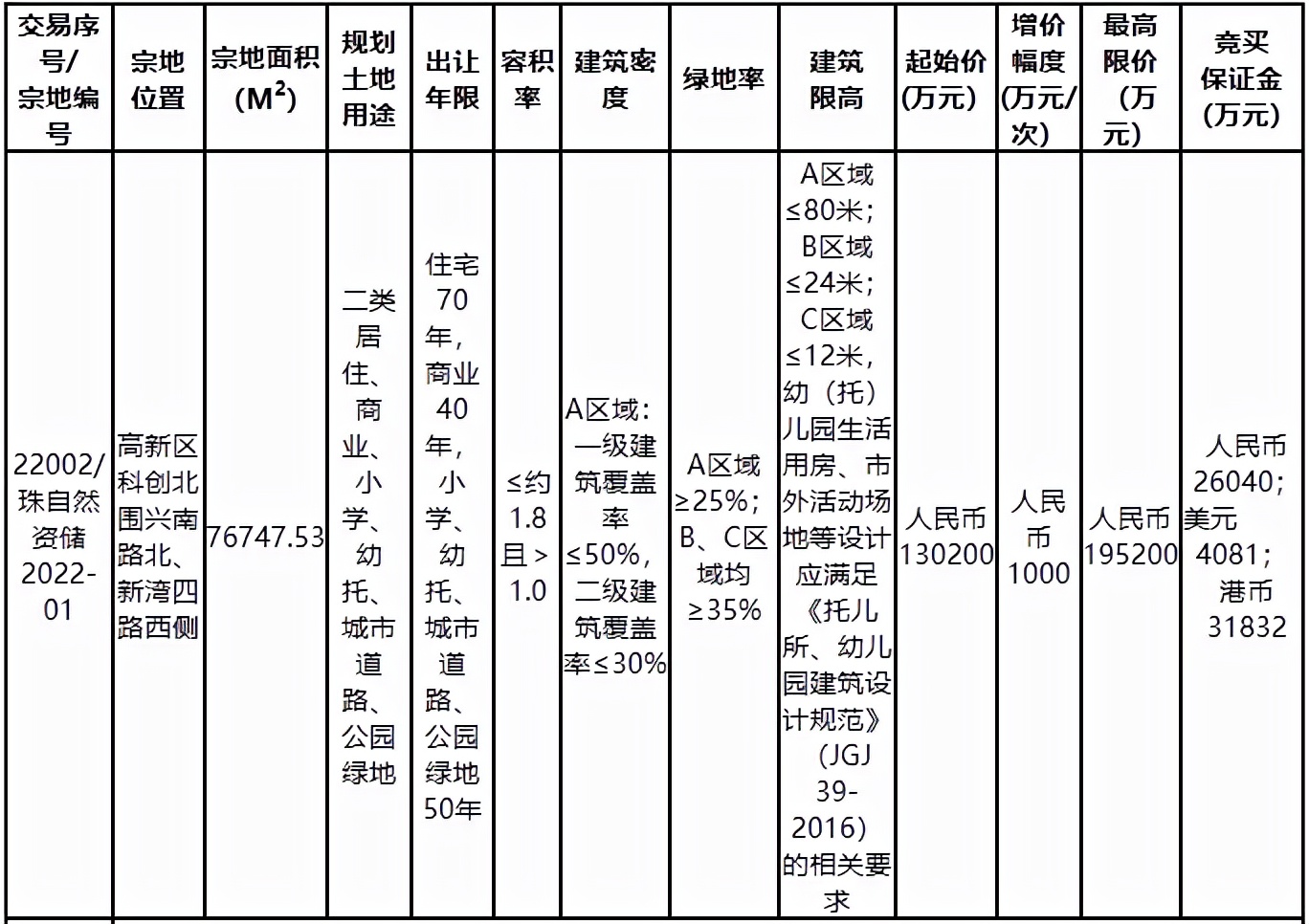 珠海北围华润项目最新进展,珠海北围华润总部基地规划图