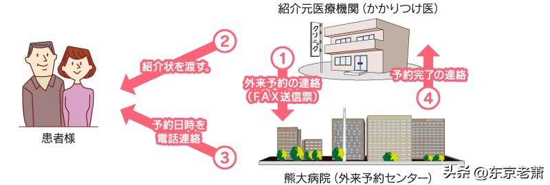 日本医疗是第一吗,日本医疗水平连续第一