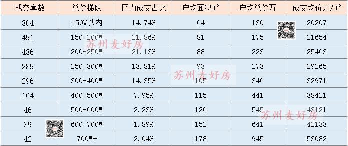 东营新区二手房出售最新信息,最新铜山新区二手房出售信息