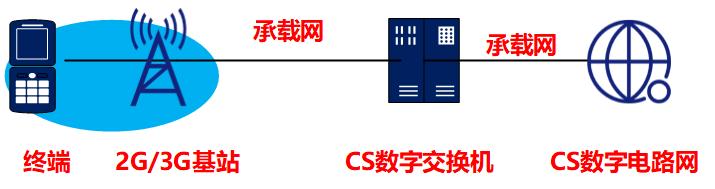 中国广电5g共用基站覆盖范围,中国广电5g与中国移动