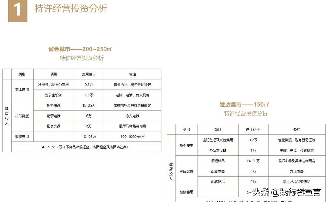 让加盟商垂涎欲滴的招商手册,加盟招商技巧和话术