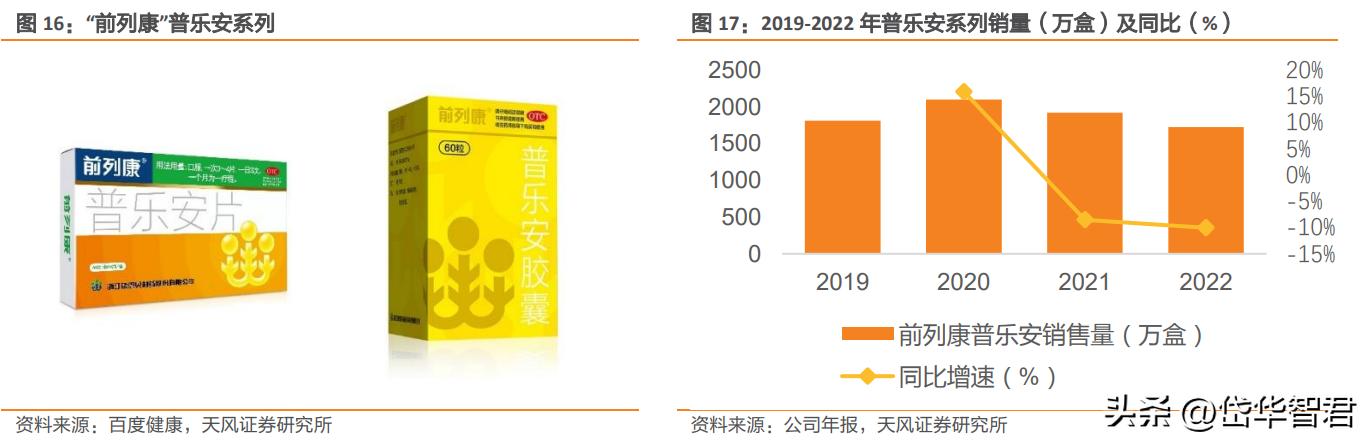 康恩贝混改,康恩贝国企改革
