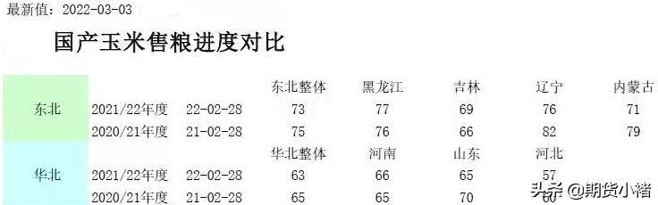 玉米期货供需最新消息,玉米价格再次掀起高潮
