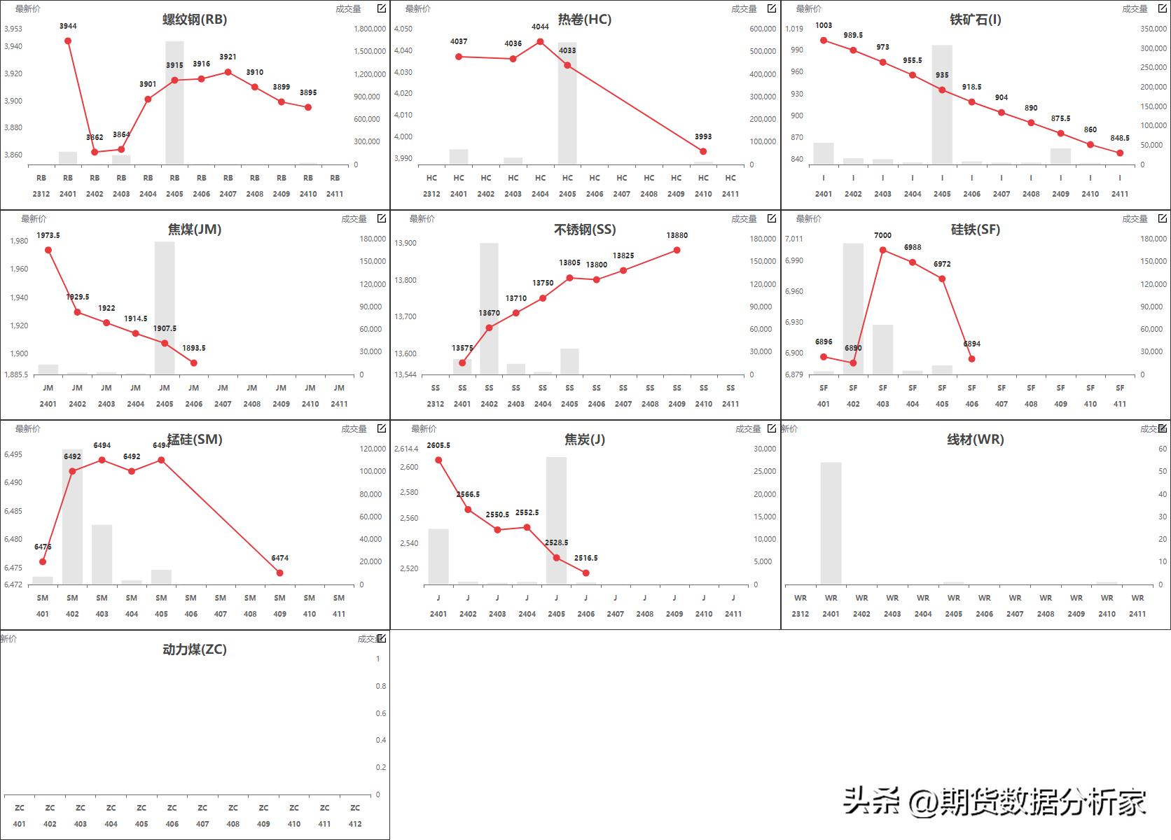 鍟嗗搧鍝佺被璧板娍鍥捐〃,鍟嗗搧鍙樺姩鏇茬嚎鍥捐В
