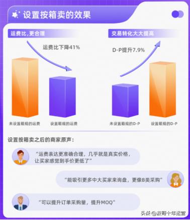阿里国际站销售模式,阿里巴巴国际站怎么提高营销力